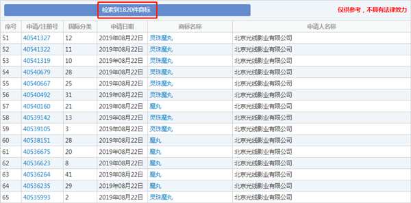 1800多件商标，“哪吒”你是在囤积商标吗？